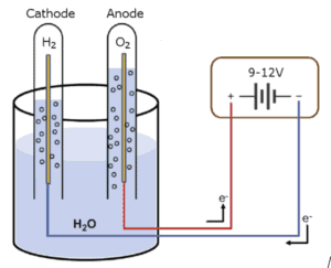 Wodór dla zdrowia: tło, obserwacje i dane medyczne i wyniki praktyczne zabiegów wdychania H2 cz.1 4 BG 1