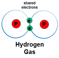 H2 Wodór gaz terapeutyczny - zmiana pojmowania WODORU Z GAZU OBOJĘTNEGO DO GAZU TERAPEUTYCZNEGO