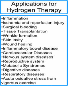 Terapia H2 Wodorem - mechanizmy i nowe zastosowania terapii wodorem molekularnym. 3 Terapia H2 Wodorem
